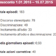 discorsi d'odio