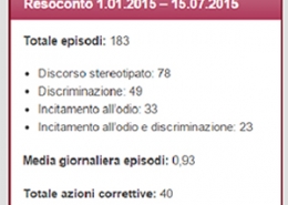 discorsi d'odio